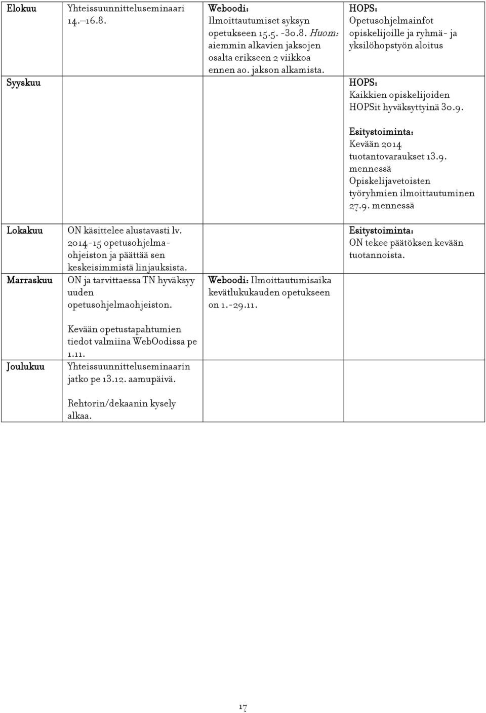 9. mennessä Lokakuu Marraskuu ON käsittelee alustavasti lv. 2014-15 opetusohjelmaohjeiston ja päättää sen keskeisimmistä linjauksista. ON ja tarvittaessa TN hyväksyy uuden opetusohjelmaohjeiston.