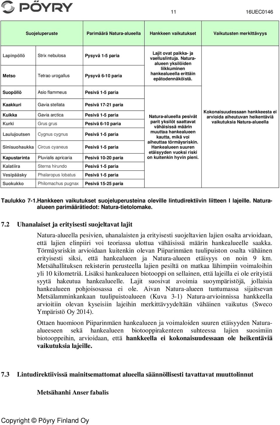 Suopöllö Asio flammeus Pesivä 1-5 paria Kaakkuri Gavia stellata Pesivä 17-21 paria Kuikka Gavia arctica Pesivä 1-5 paria Kurki Grus grus Pesivä 6-10 paria Laulujoutsen Cygnus cygnus Pesivä 1-5 paria