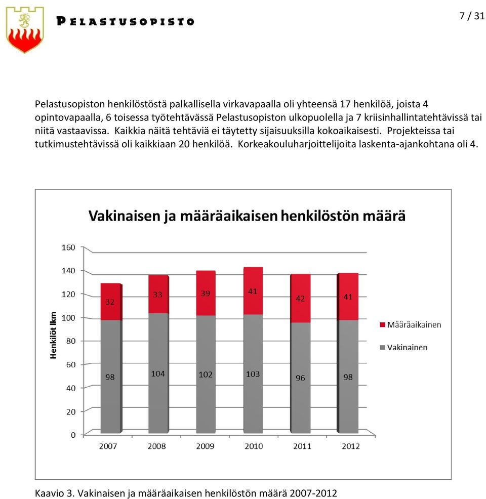 Kaikkia näitä tehtäviä ei täytetty sijaisuuksilla kokoaikaisesti.