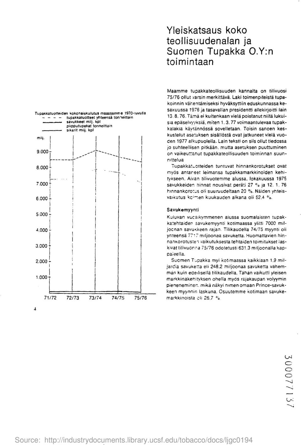 8.000 1 7.000 : r I, 6.000 j I Maamme tupakkateollisuuden kannalta on tilivuosi 75/76 ollut varsin merkittava. Laki toimenpiteista tupakoinnin vai.