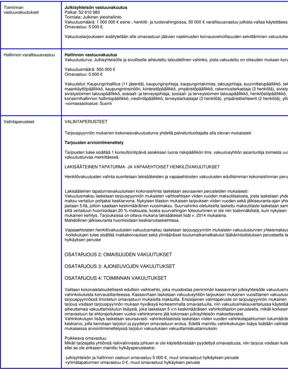 Vakuutustarjoukseen sisällytetään alle omavastuun jäävien vaatimusten korvausvelvollisuuden selvittäminen vakuutukse Hallinnon varallisuusvastuu Hallinnon vastuuvakuutus Vakuutusturva: