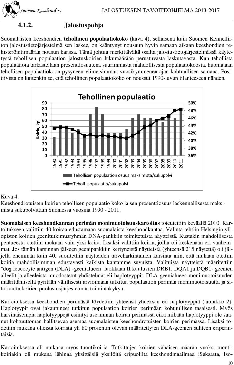 keeshondien rekisteröintimäärän nousun kanssa. Tämä johtuu merkittävältä osalta jalostustietojärjestelmässä käyte- tystä tehollisen populaation jalostuskoirien lukumäärään perustuvasta laskutavasta.