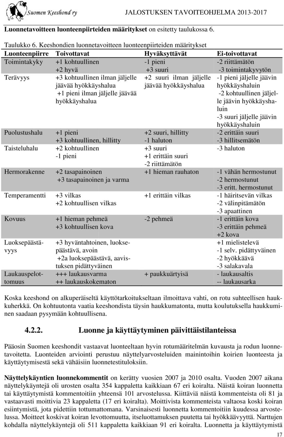 toimintakyvytön Terävyys +3 kohtuullinen ilman jäljelle jäävää hyökkäyshalua +1 pieni ilman jäljelle jäävää hyökkäyshalua +2 suuri ilman jäljelle jäävää hyökkäyshalua -1 pieni jäljelle jäävin