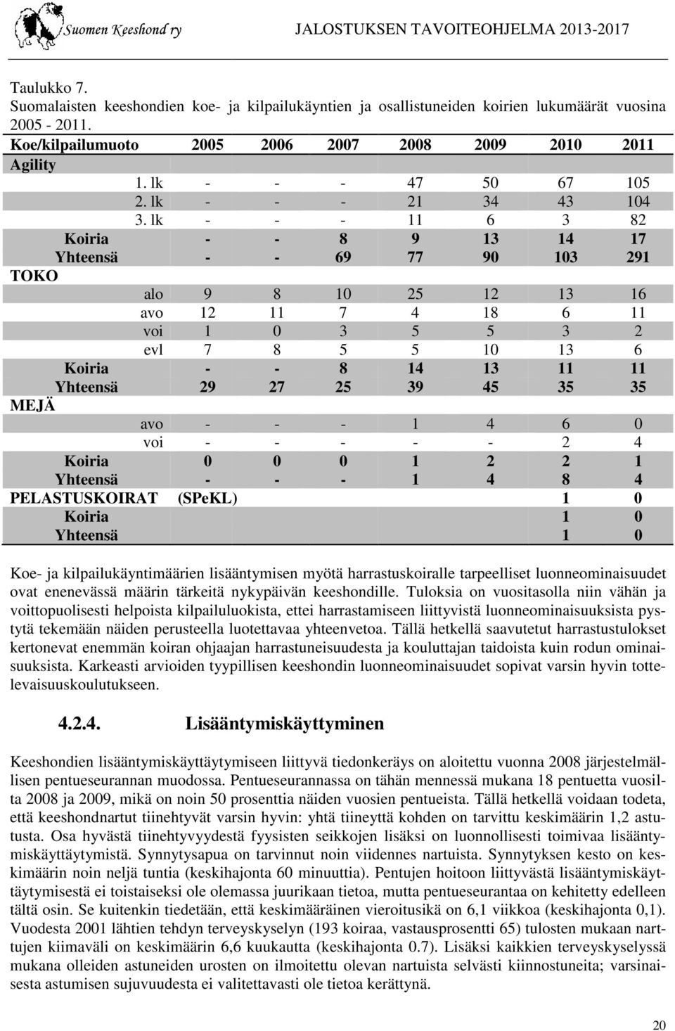 lk - - - 11 6 3 82 Koiria - - 8 9 13 14 17 Yhteensä - - 69 77 90 103 291 TOKO alo 9 8 10 25 12 13 16 avo 12 11 7 4 18 6 11 voi 1 0 3 5 5 3 2 evl 7 8 5 5 10 13 6 Koiria - - 8 14 13 11 11 Yhteensä 29