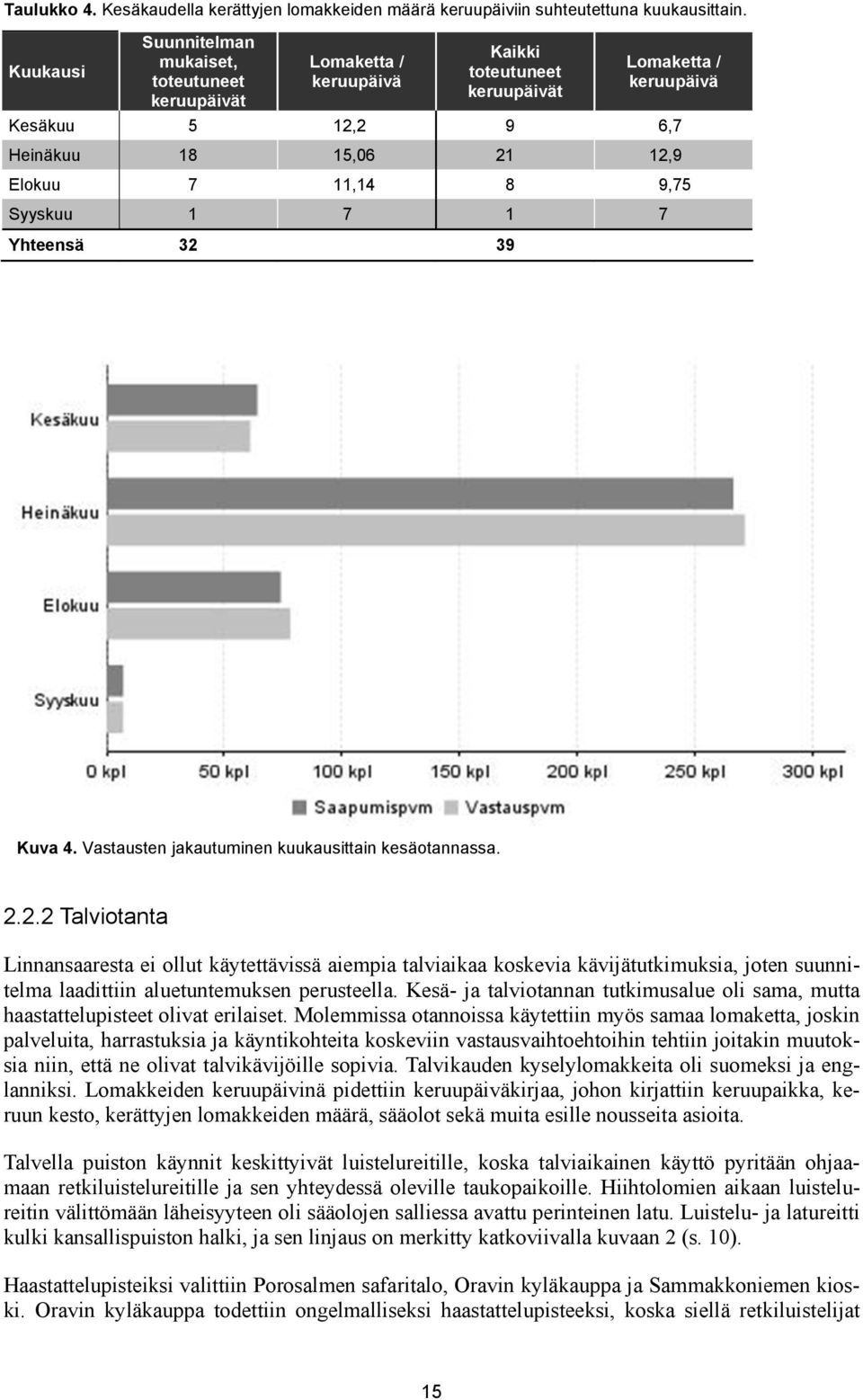 9,75 Syyskuu 1 7 1 7 Yhteensä 32 39 Kuva 4. Vastausten jakautuminen kuukausittain kesäotannassa. 2.2.2 Talviotanta Linnansaaresta ei ollut käytettävissä aiempia talviaikaa koskevia kävijätutkimuksia, joten suunnitelma laadittiin aluetuntemuksen perusteella.