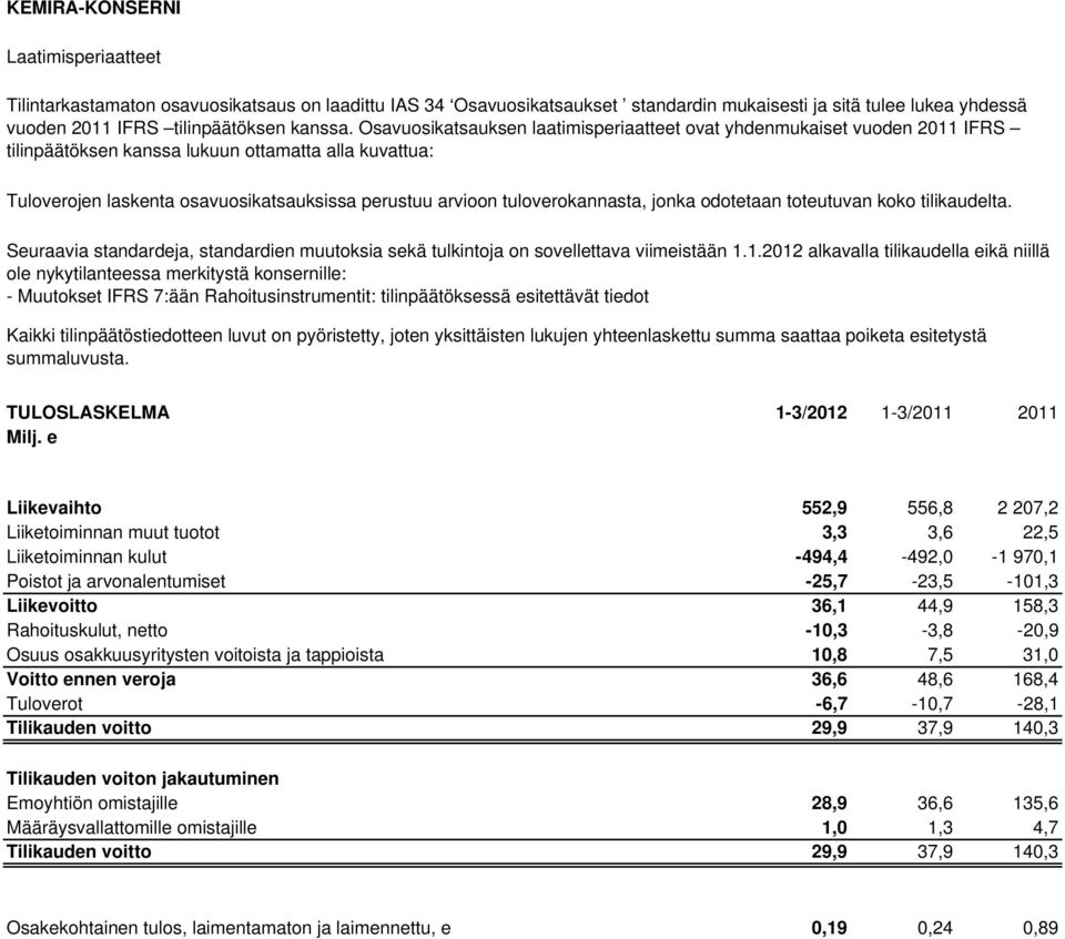 tuloverokannasta, jonka odotetaan toteutuvan koko tilikaudelta. Seuraavia standardeja, standardien muutoksia sekä tulkintoja on sovellettava viimeistään 1.