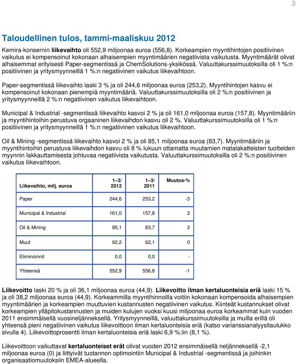 Myyntimäärät olivat alhaisemmat erityisesti Paper-segmentissä ja ChemSolutions-yksikössä.