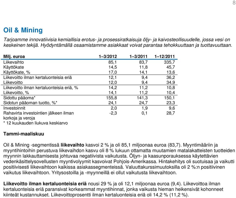 euroa 1 3/2012 1 3/2011 1 12/2011 Liikevaihto 85,1 83,7 335,7 Käyttökate 14,5 11,8 45,7 Käyttökate, % 17,0 14,1 13,6 Liikevoitto ilman kertaluonteisia eriä 12,1 9,4 36,2 Liikevoitto 12,0 9,4 34,9