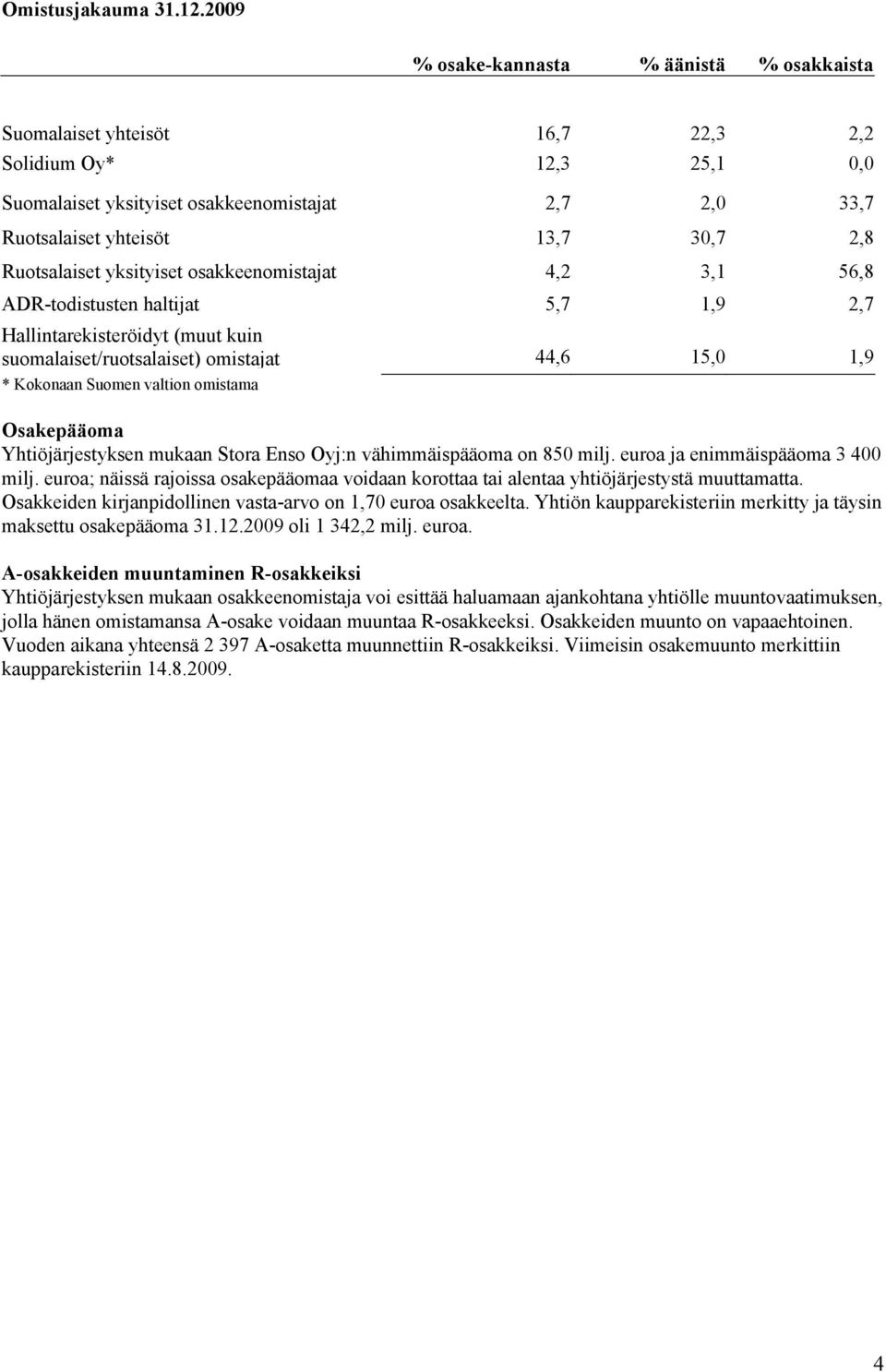 Ruotsalaiset yksityiset osakkeenomistajat 4,2 3,1 56,8 ADR-todistusten haltijat 5,7 1,9 2,7 Hallintarekisteröidyt (muut kuin suomalaiset/ruotsalaiset) omistajat 44,6 15,0 1,9 * Kokonaan Suomen