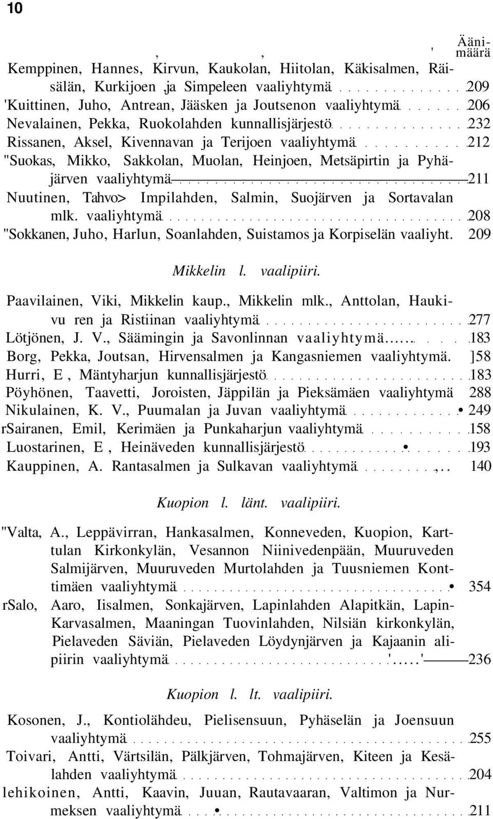 Nuutinen, Tahvo> Impilahden, Salmin, Suojärven ja Sortavalan mlk. vaaliyhtymä 208 "Sokkanen, Juho, Harlun, Soanlahden, Suistamos ja Korpiselän vaaliyht. 209 Mikkelin l. vaalipiiri.