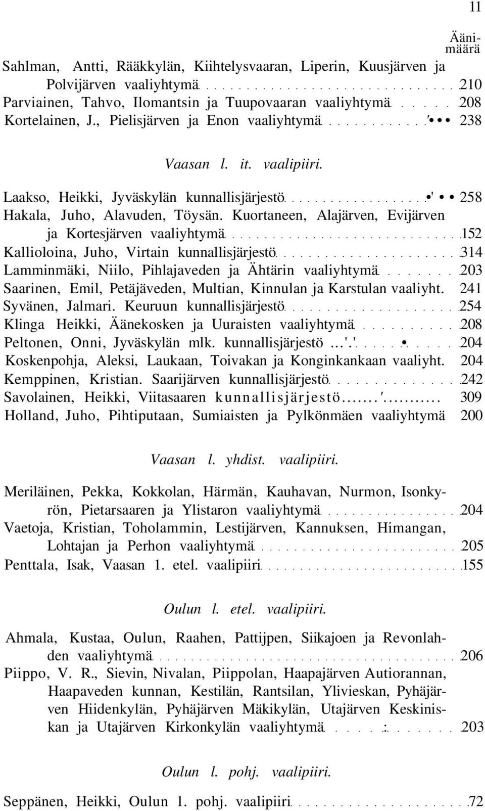 Kuortaneen, Alajärven, Evijärven ja Kortesjärven vaaliyhtymä 152 Kallioloina, Juho, Virtain kunnallisjärjestö 314 Lamminmäki, Niilo, Pihlajaveden ja Ähtärin vaaliyhtymä 203 Saarinen, Emil,