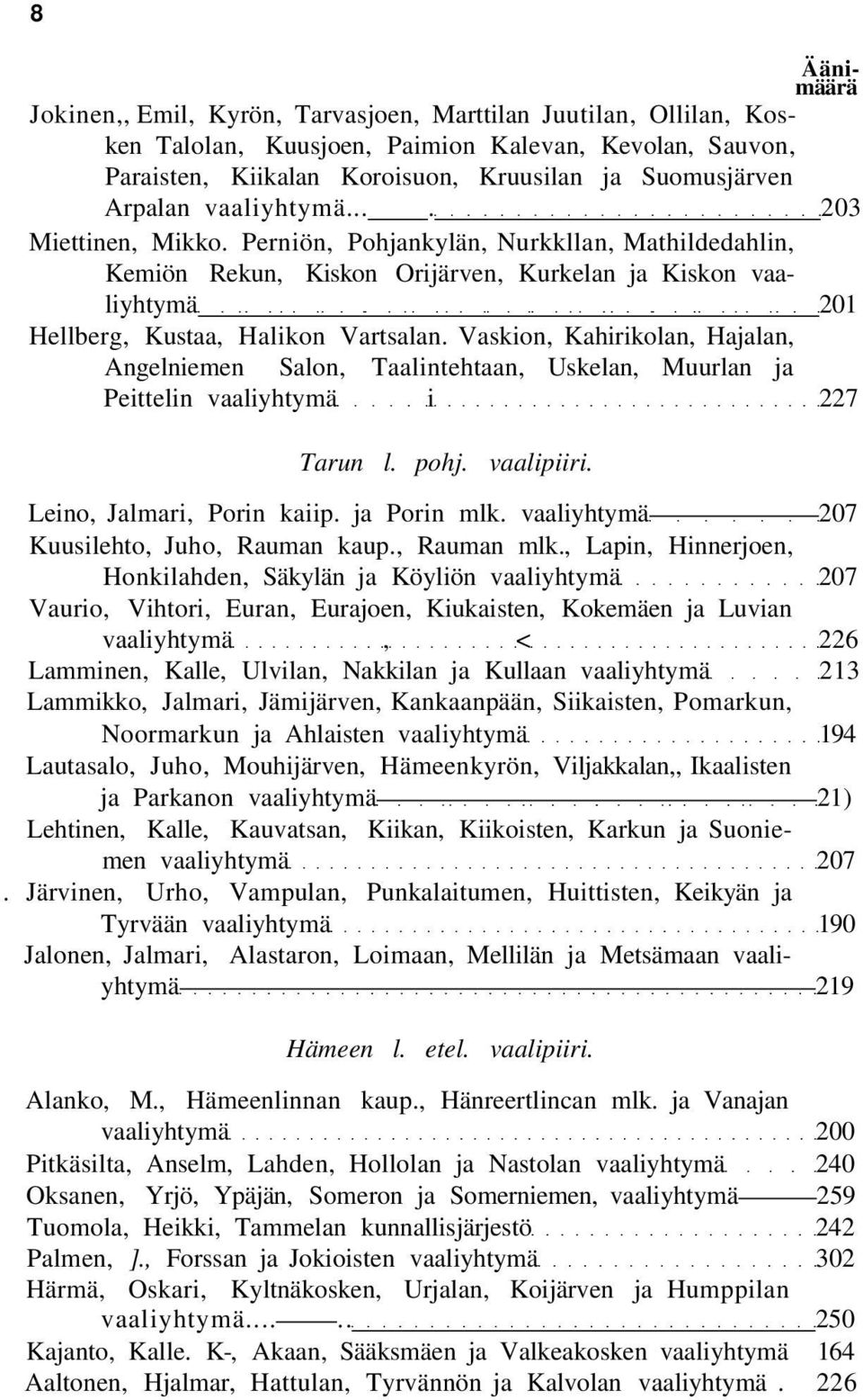 Vaskion, Kahirikolan, Hajalan, Angelniemen Salon, Taalintehtaan, Uskelan, Muurlan ja Peittelin vaaliyhtymä i 227 Tarun l. pohj. vaalipiiri. Leino, Jalmari, Porin kaiip. ja Porin mlk.