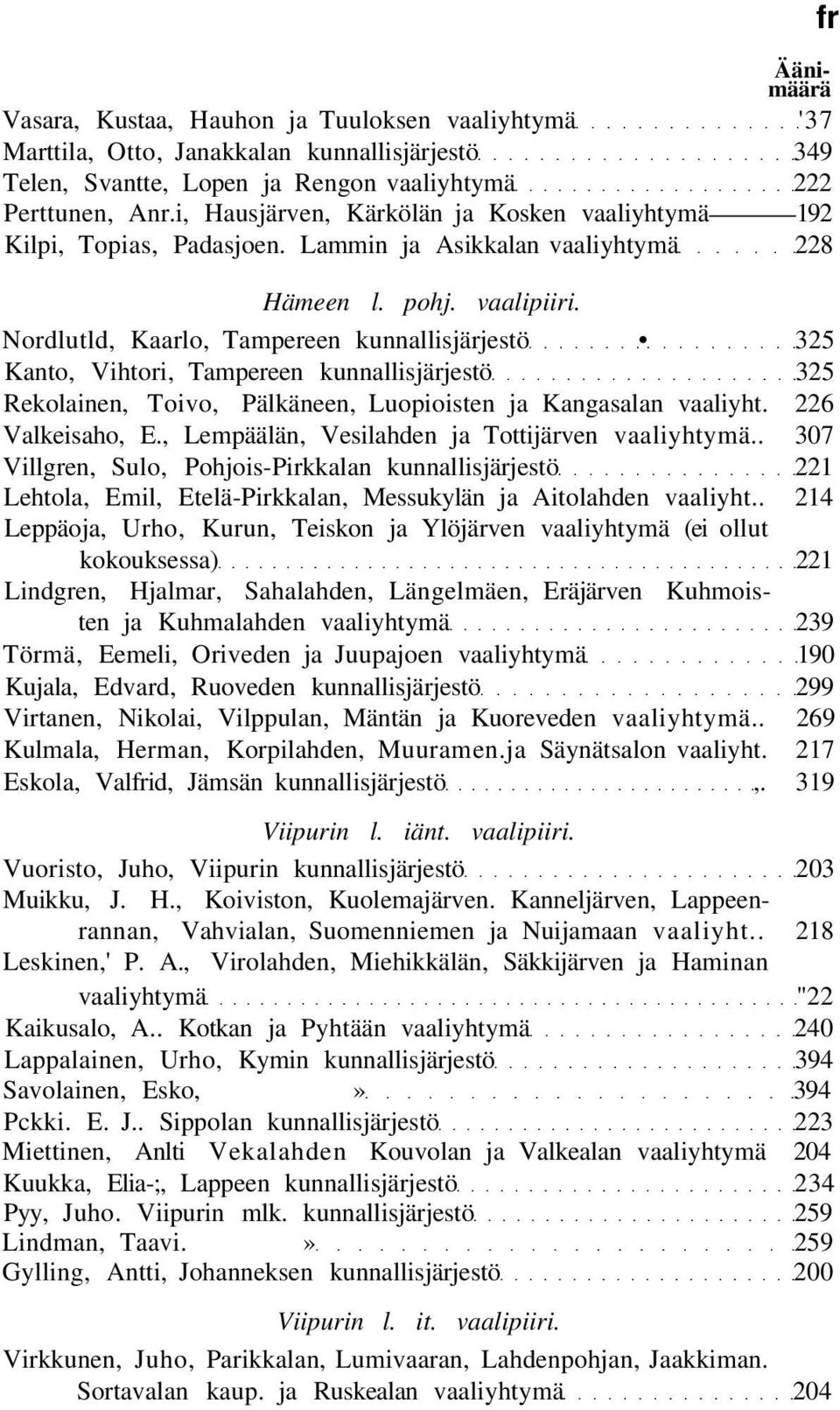 Nordlutld, Kaarlo, Tampereen kunnallisjärjestö 325 Kanto, Vihtori, Tampereen kunnallisjärjestö 325 Rekolainen, Toivo, Pälkäneen, Luopioisten ja Kangasalan vaaliyht. 226 Valkeisaho, E.