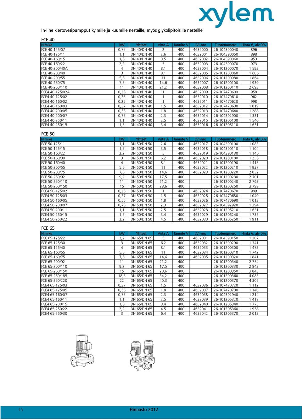 26-101200070 1 593 FCE 40-200/40 3 DN 40/DN 40 8,1 400 4632005 26-101200060 1 606 FCE 40-200/55 5,5 DN 40/DN 40 11 400 4632006 26-101200080 1 864 FCE 40-250/75 7,5 DN 40/DN 40 14,6 400 4632007