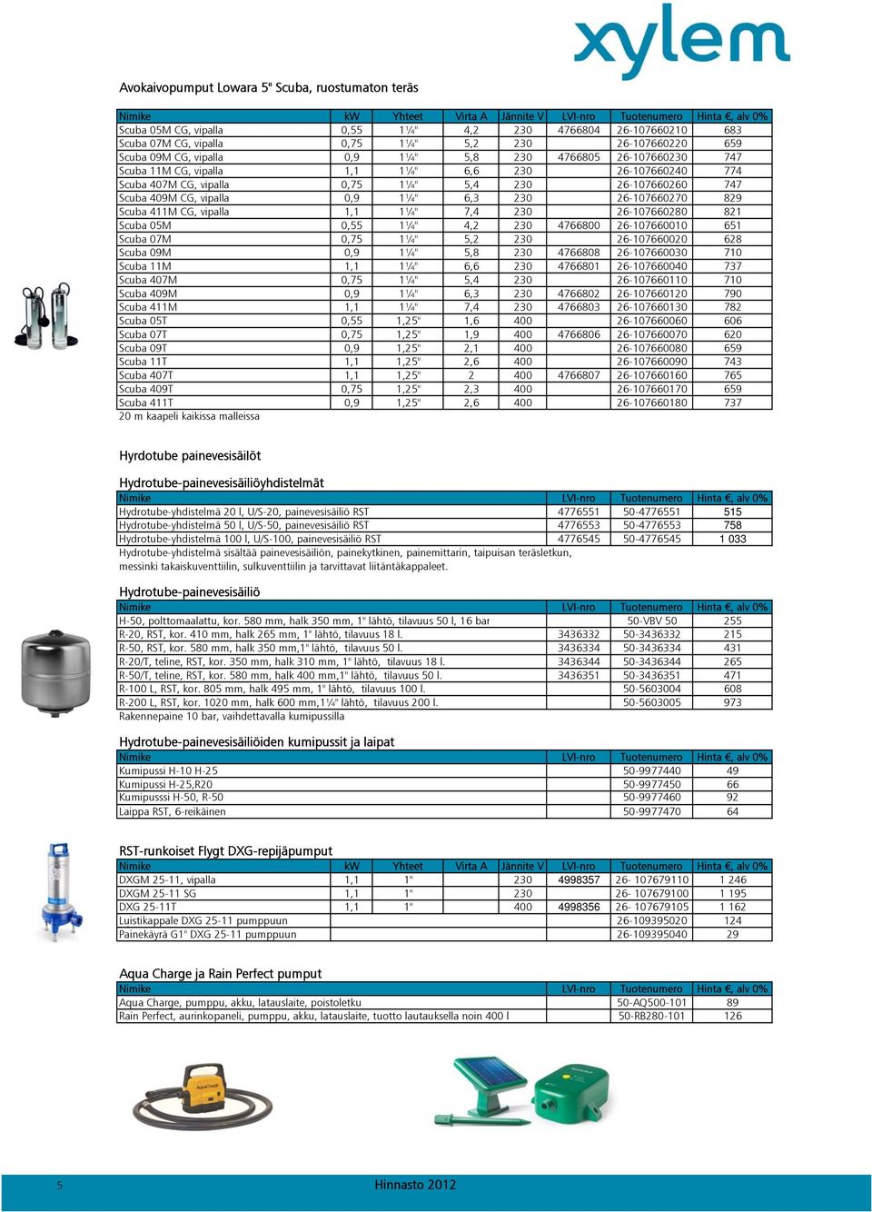 829 Scuba 411M CG, vipalla 1,1 1¼" 7,4 230 26-107660280 821 Scuba 05M 0,55 1¼" 4,2 230 4766800 26-107660010 651 Scuba 07M 0,75 1¼" 5,2 230 26-107660020 628 Scuba 09M 0,9 1¼" 5,8 230 4766808