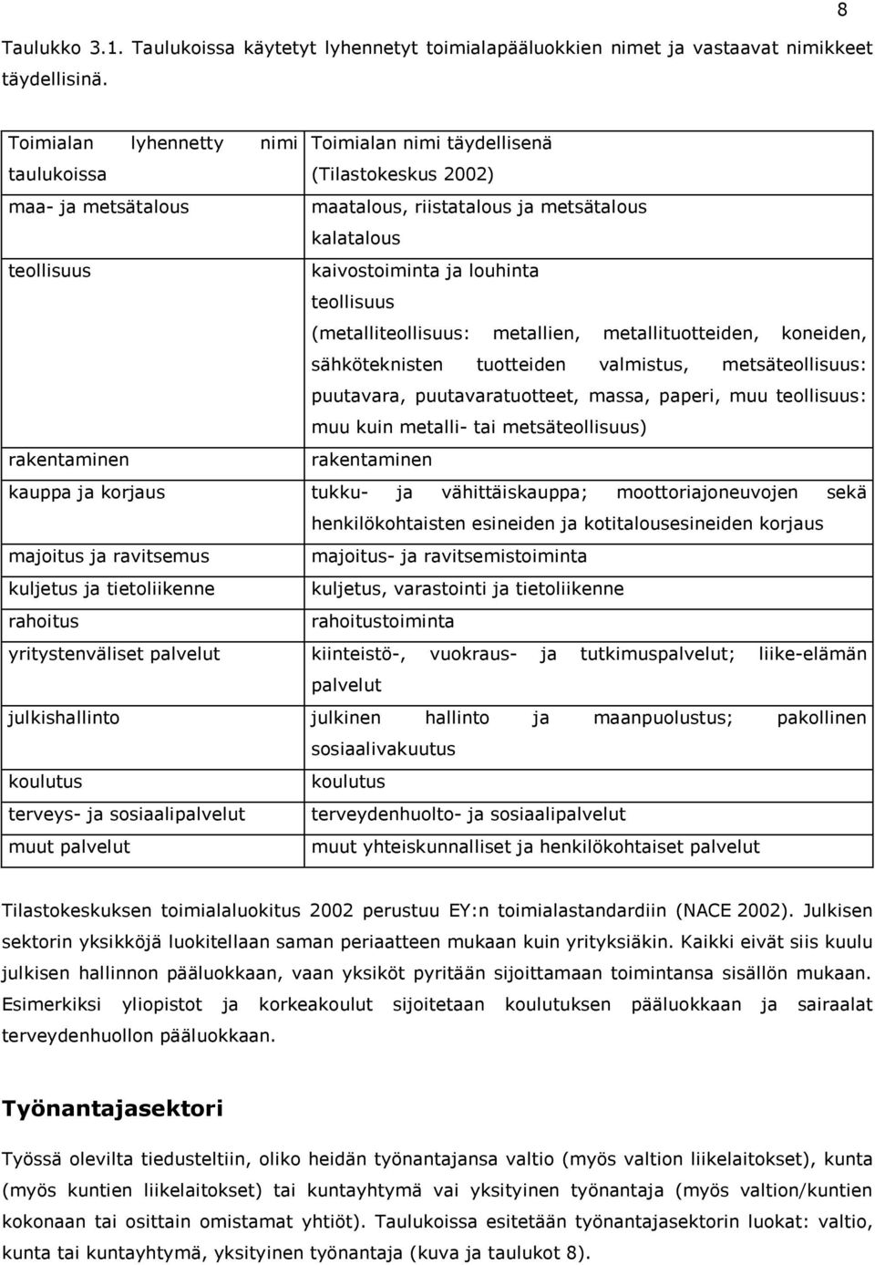 teollisuus (metalliteollisuus: metallien, metallituotteiden, koneiden, sähköteknisten tuotteiden valmistus, metsäteollisuus: puutavara, puutavaratuotteet, massa, paperi, muu teollisuus: muu kuin