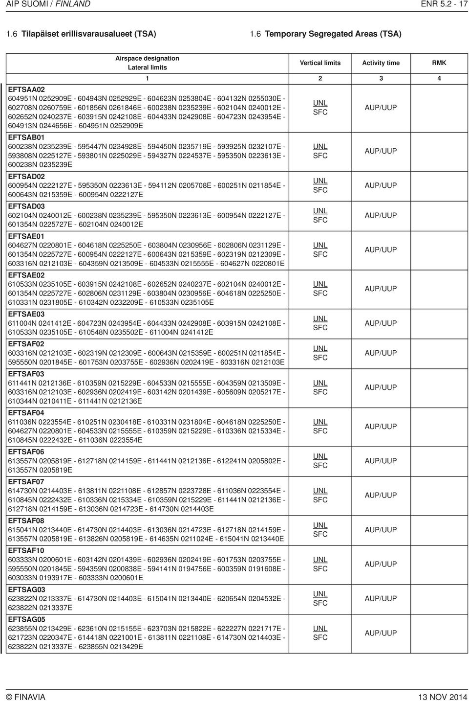 602652N 0240237E - 603915N 0242108E - 604433N 0242908E - 604723N 0243954E - 604913N 0244656E - 604951N 0252909E EFTSAB01 600238N 0235239E - 595447N 0234928E - 594450N 0235719E - 593925N 0232107E -