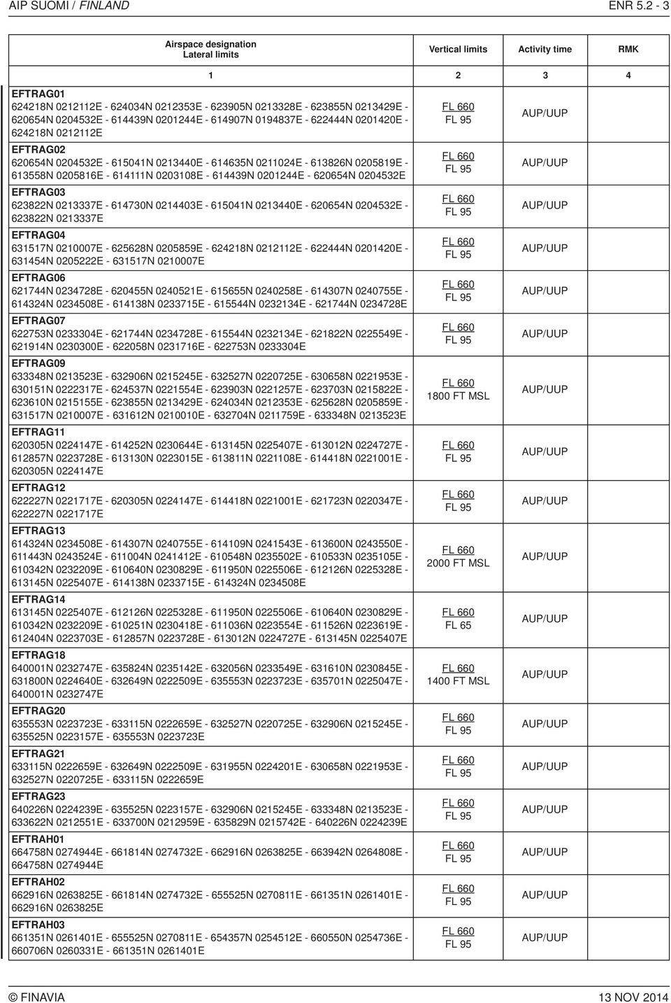 0204532E - 615041N 0213440E - 614635N 0211024E - 613826N 0205819E - 613558N 0205816E - 614111N 0203108E - 614439N 0201244E - 620654N 0204532E EFTRAG03 623822N 0213337E - 614730N 0214403E - 615041N