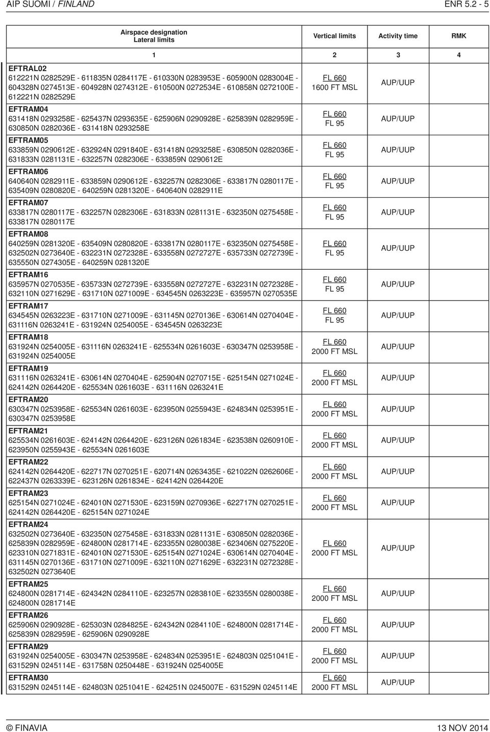 0293258E - 625437N 0293635E - 625906N 0290928E - 625839N 0282959E - 630850N 0282036E - 631418N 0293258E EFTRAM05 633859N 0290612E - 632924N 0291840E - 631418N 0293258E - 630850N 0282036E - 631833N