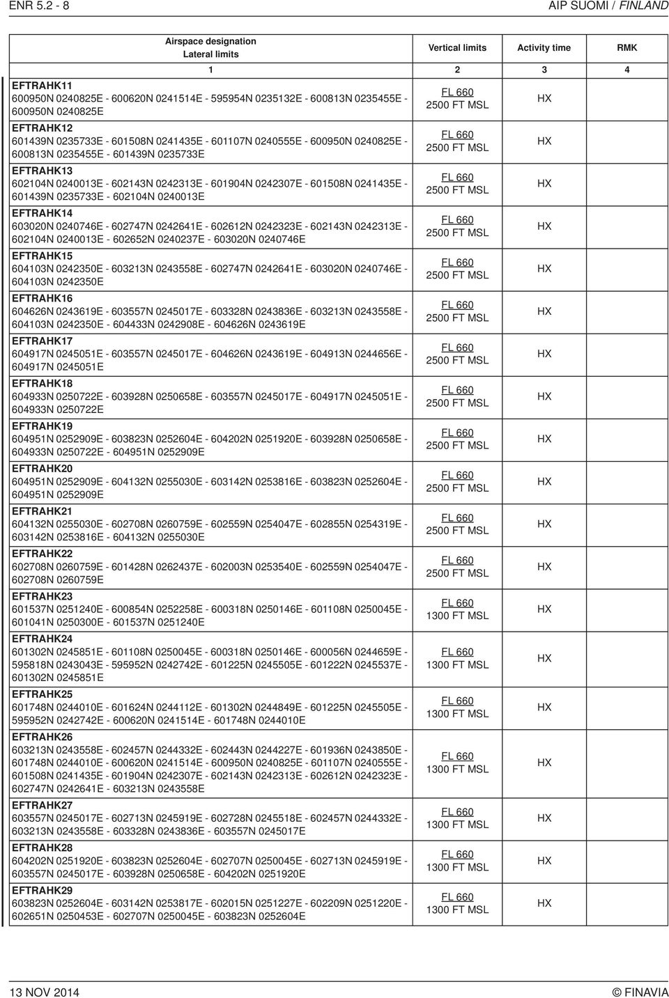 600950N 0240825E - 600813N 0235455E - 601439N 0235733E EFTRAHK13 602104N 0240013E - 602143N 0242313E - 601904N 0242307E - 601508N 0241435E - 601439N 0235733E - 602104N 0240013E EFTRAHK14 603020N