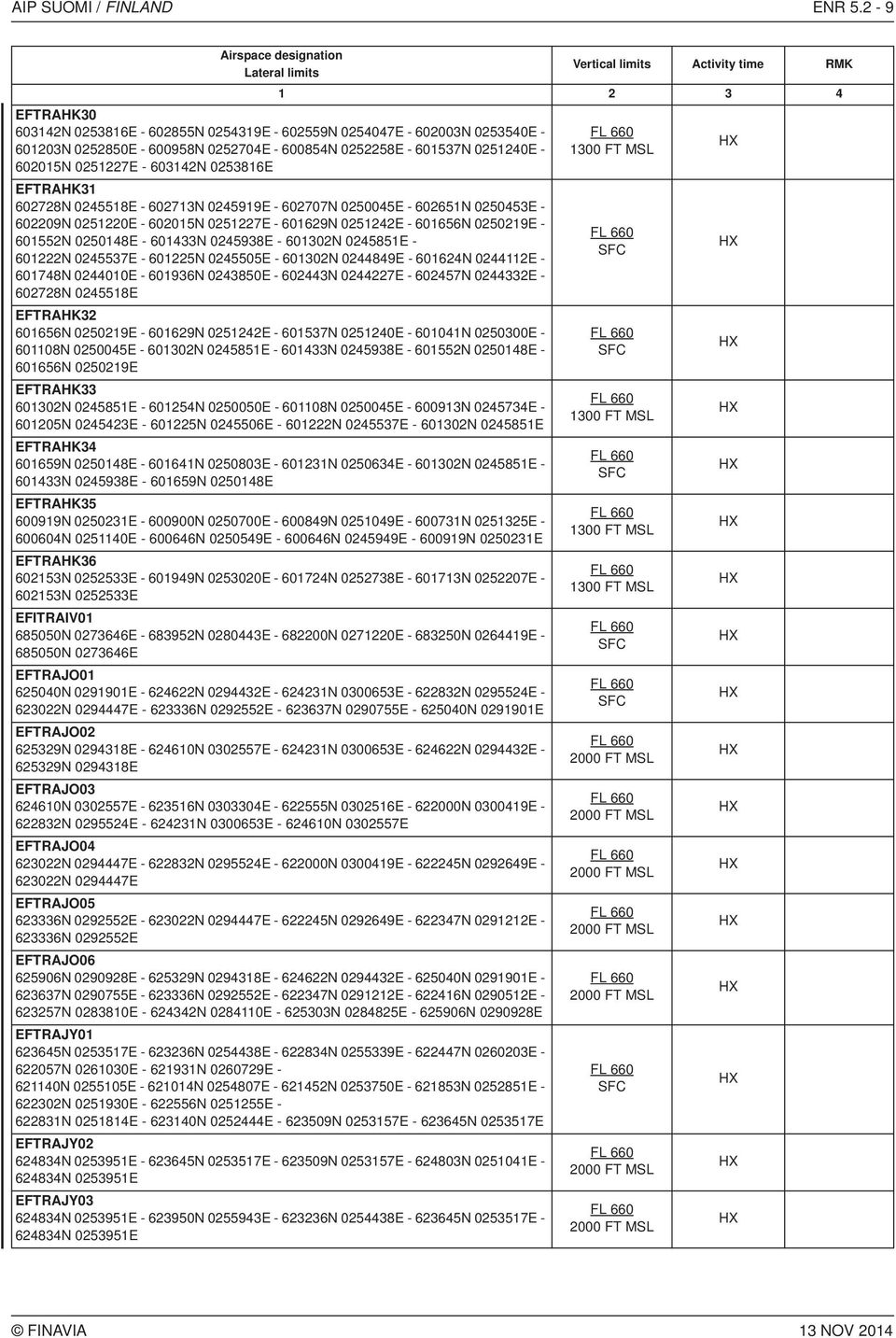 0253816E EFTRAHK31 602728N 0245518E - 602713N 0245919E - 602707N 0250045E - 602651N 0250453E - 602209N 0251220E - 602015N 0251227E - 601629N 0251242E - 601656N 0250219E - 601552N 0250148E - 601433N