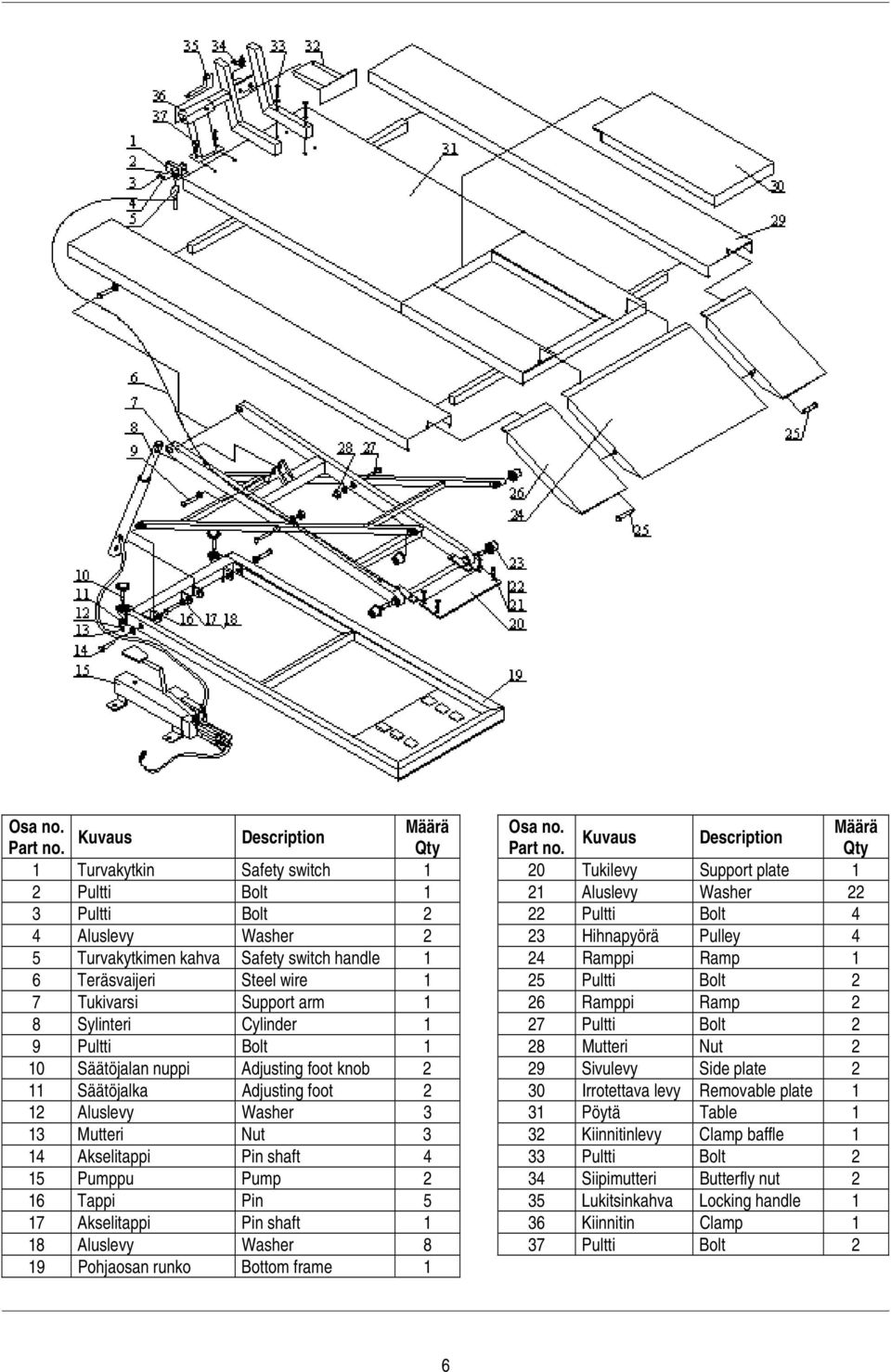 Safety switch handle 1 24 Ramppi Ramp 1 6 Teräsvaijeri Steel wire 1 25 Pultti Bolt 2 7 Tukivarsi Support arm 1 26 Ramppi Ramp 2 8 Sylinteri Cylinder 1 27 Pultti Bolt 2 9 Pultti Bolt 1 28 Mutteri Nut