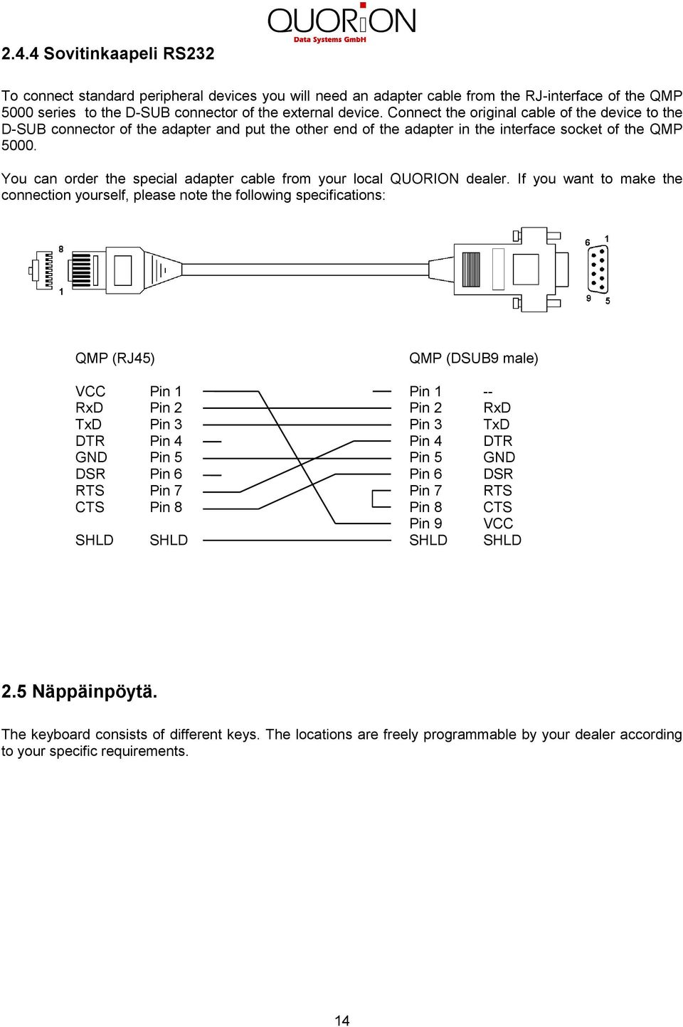 You can order the special adapter cable from your local QUORION dealer.