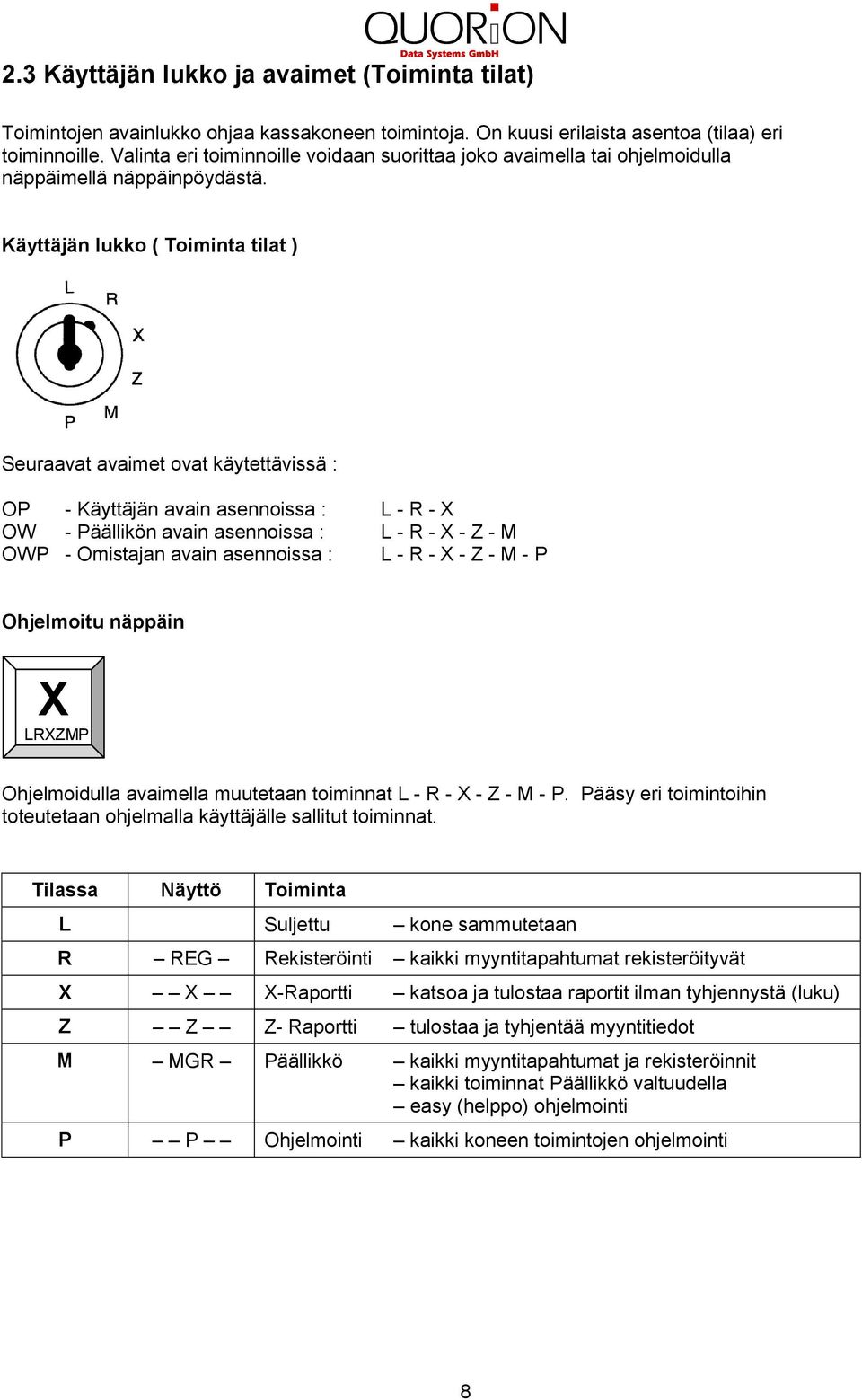 Käyttäjän lukko ( Toiminta tilat ) Seuraavat avaimet ovat käytettävissä : OP - Käyttäjän avain asennoissa : L - R - X OW - Päällikön avain asennoissa : L - R - X - Z - M OWP - Omistajan avain