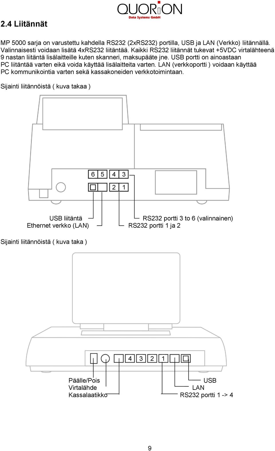 USB portti on ainoastaan PC liitäntää varten eikä voida käyttää lisälaitteita varten.