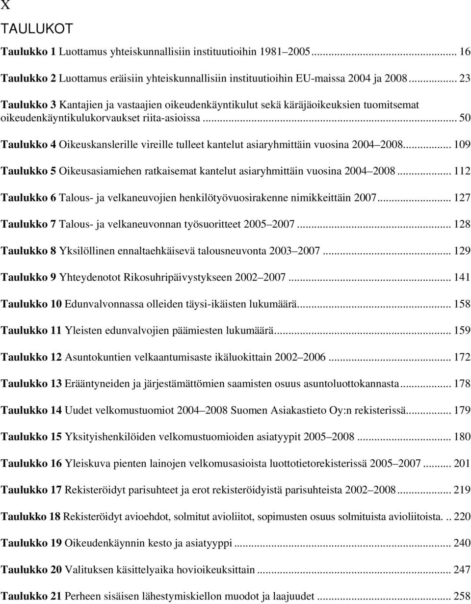 .. 50 Taulukko 4 Oikeuskanslerille vireille tulleet kantelut asiaryhmittäin vuosina 2004 2008... 109 Taulukko 5 Oikeusasiamiehen ratkaisemat kantelut asiaryhmittäin vuosina 2004 2008.