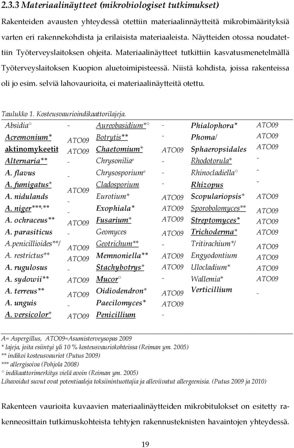 Niistä kohdista, joissa rakenteissa oli jo esim. selviä lahovaurioita, ei materiaalinäytteitä otettu. Taulukko 1. Kosteusvaurioindikaattorilajeja. Absidia Acremonium* aktinomykeetit Alternaria** A.