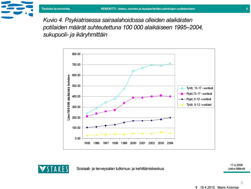 ikäryhmittäin 8. 7. Lkm /1 alaikäistä kohden 6. 5. 4. 3. 2.