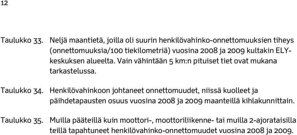 kultakin ELYkeskuksen alueelta. Vain vähintään 5 km:n pituiset tiet ovat mukana tarkastelussa. Taulukko 34.