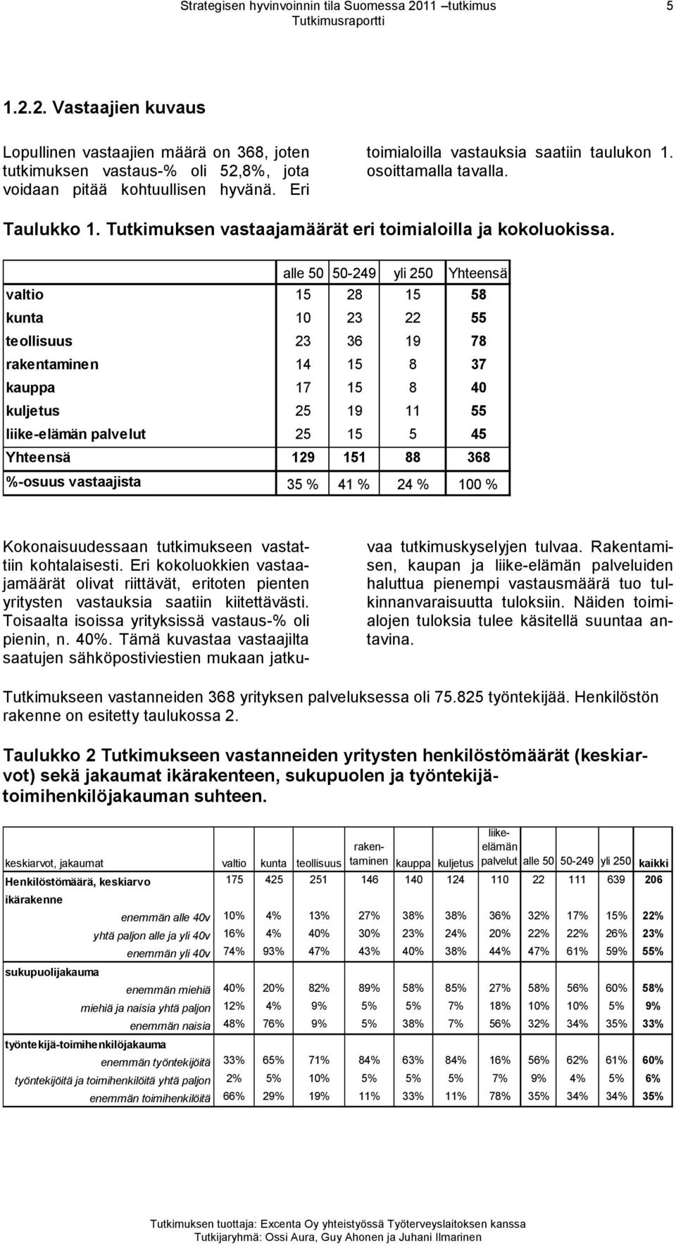 alle 50 50-249 yli 250 Yhteensä valtio 15 28 15 58 kunta 10 23 22 55 teollisuus 23 36 19 78 14 15 8 37 kauppa 17 15 8 40 kuljetus 25 19 11 55 liike-elämän palvelut 25 15 5 45 Yhteensä 129 151 88 368