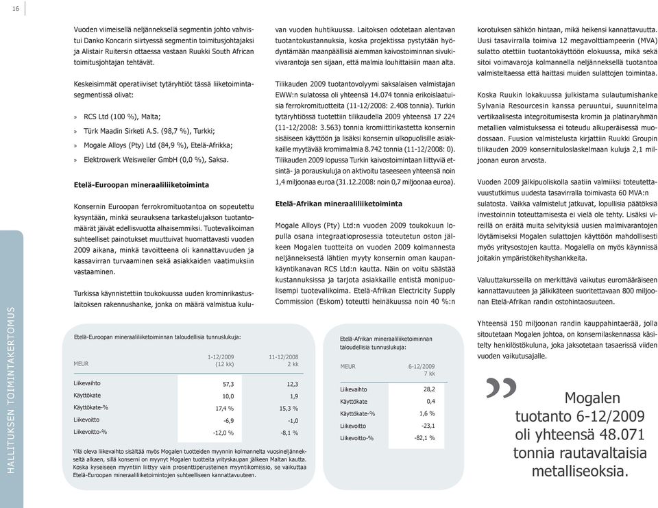 Ltd (100 %), Malta; Türk Maadin Sirketi A.S. (98,7 %), Turkki; Mogale Alloys (Pty) Ltd (84,9 %), Etelä-Afrikka; Elektrowerk Weisweiler GmbH (0,0 %), Saksa.