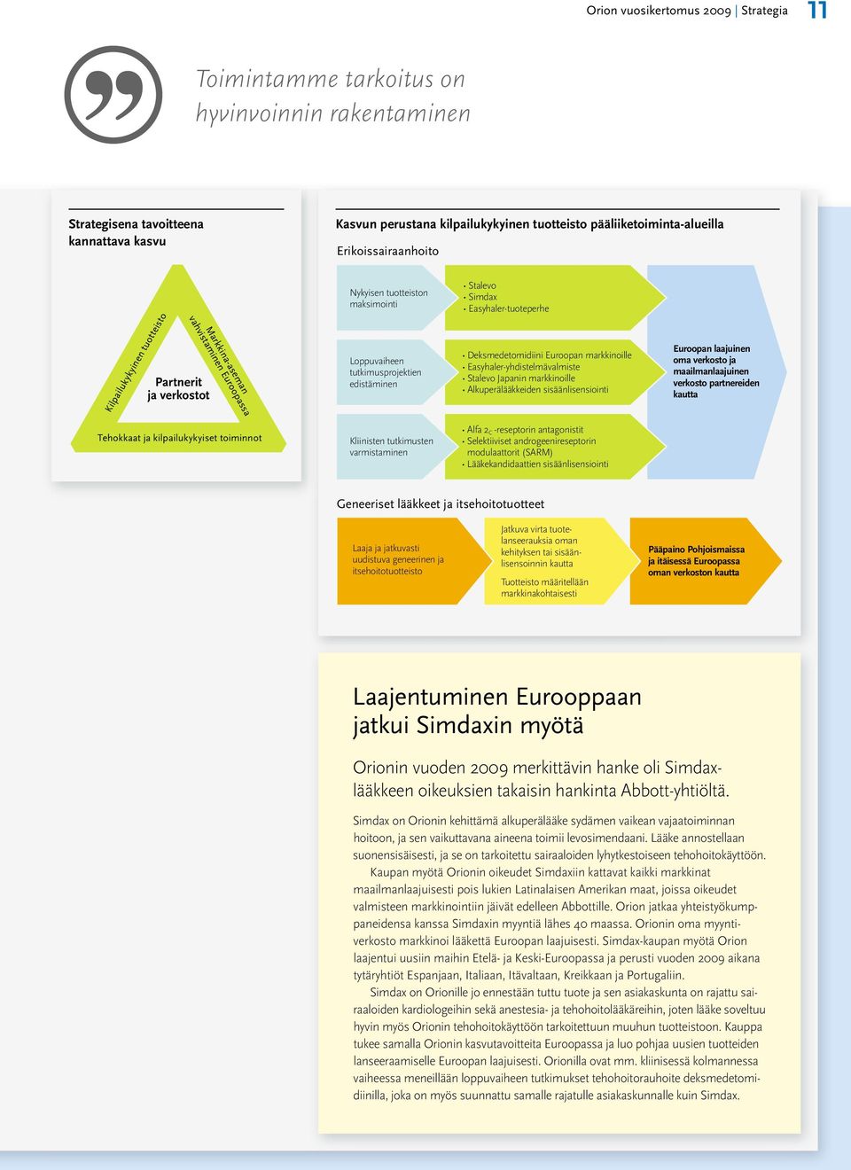 tutkimusprojektien edistäminen Stalevo Simdax Easyhaler-tuoteperhe Deksmedetomidiini Euroopan markkinoille Easyhaler-yhdistelmävalmiste Stalevo Japanin markkinoille Alkuperälääkkeiden