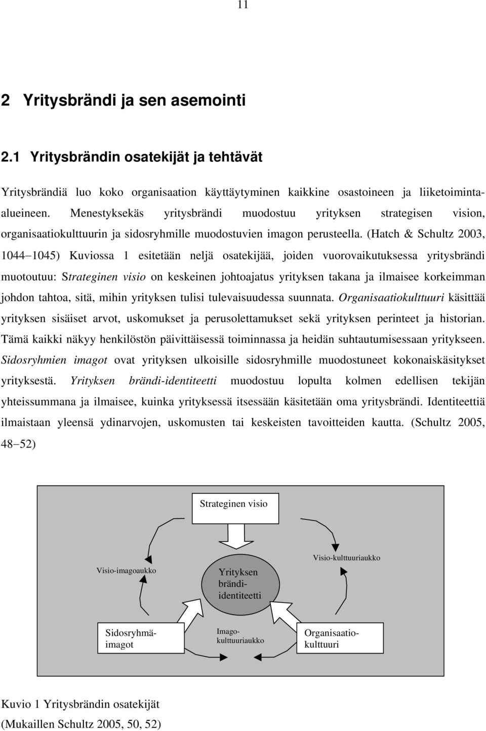 (Hatch & Schultz 2003, 1044 1045) Kuviossa 1 esitetään neljä osatekijää, joiden vuorovaikutuksessa yritysbrändi muotoutuu: Strateginen visio on keskeinen johtoajatus yrityksen takana ja ilmaisee