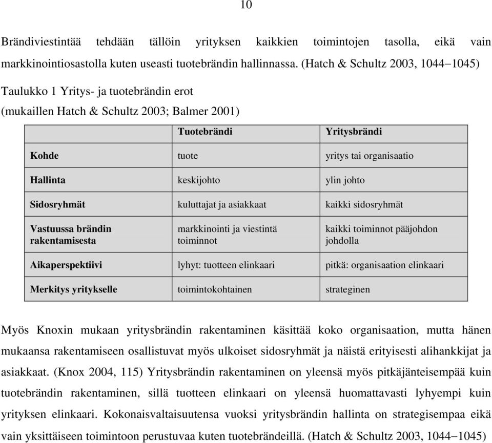 keskijohto ylin johto Sidosryhmät kuluttajat ja asiakkaat kaikki sidosryhmät Vastuussa brändin rakentamisesta markkinointi ja viestintä toiminnot kaikki toiminnot pääjohdon johdolla Aikaperspektiivi