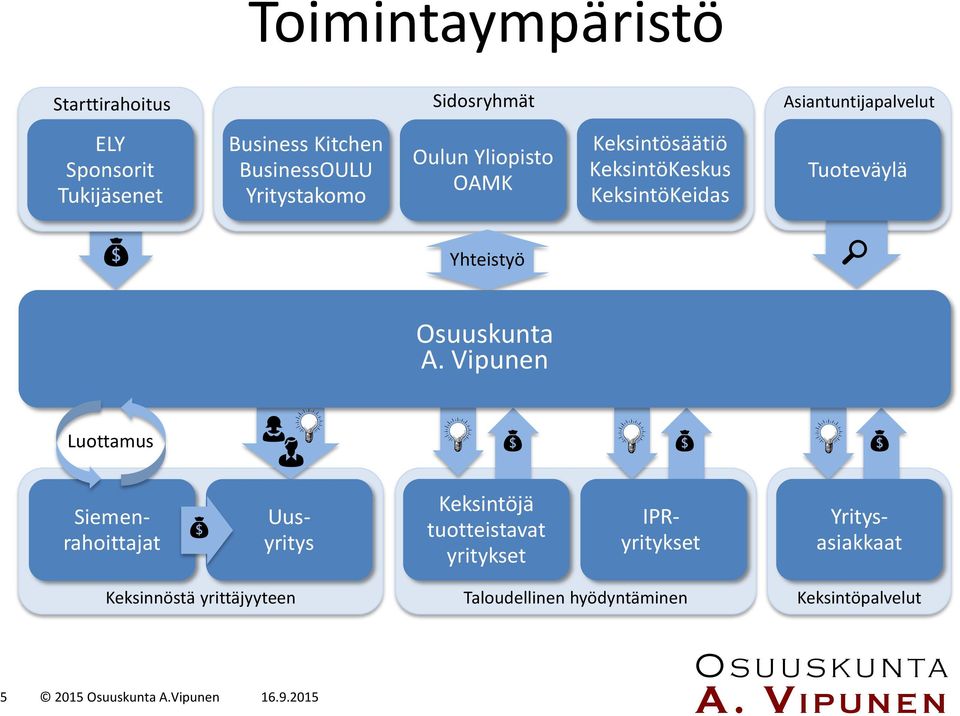 Osuuskunta A.