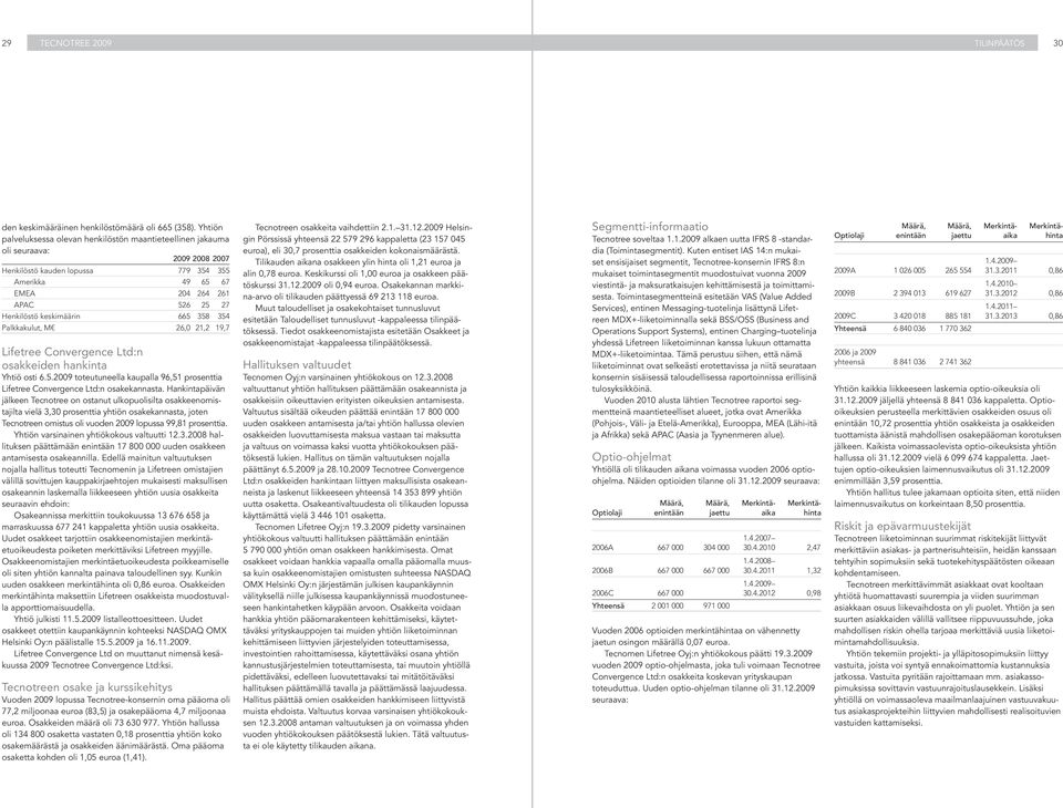 keskimäärin 665 358 354 Palkkakulut, M 26,0 21,2 19,7 Lifetree Convergence Ltd:n osakkeiden hankinta Yhtiö osti 6.5.2009 toteutuneella kaupalla 96,51 prosenttia Lifetree Convergence Ltd:n osakekannasta.