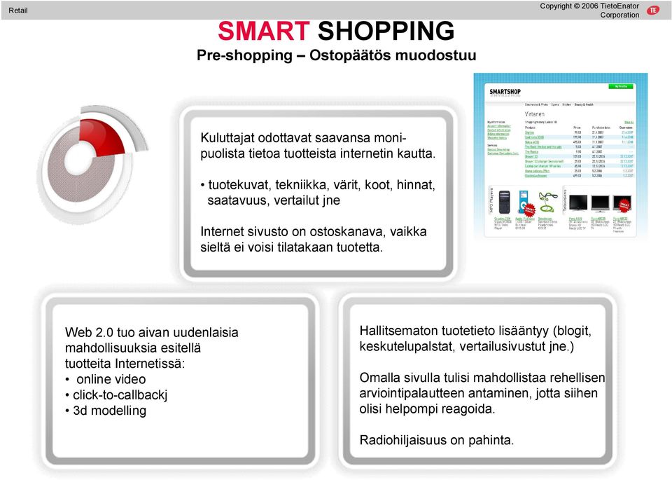 0 tuo aivan uudenlaisia mahdollisuuksia esitellä tuotteita Internetissä: online video click-to-callbackj 3d modelling Hallitsematon tuotetieto lisääntyy