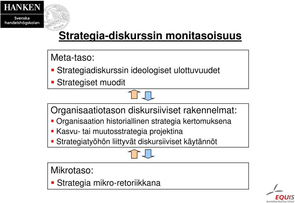 Organisaation historiallinen strategia kertomuksena Kasvu- tai muutosstrategia
