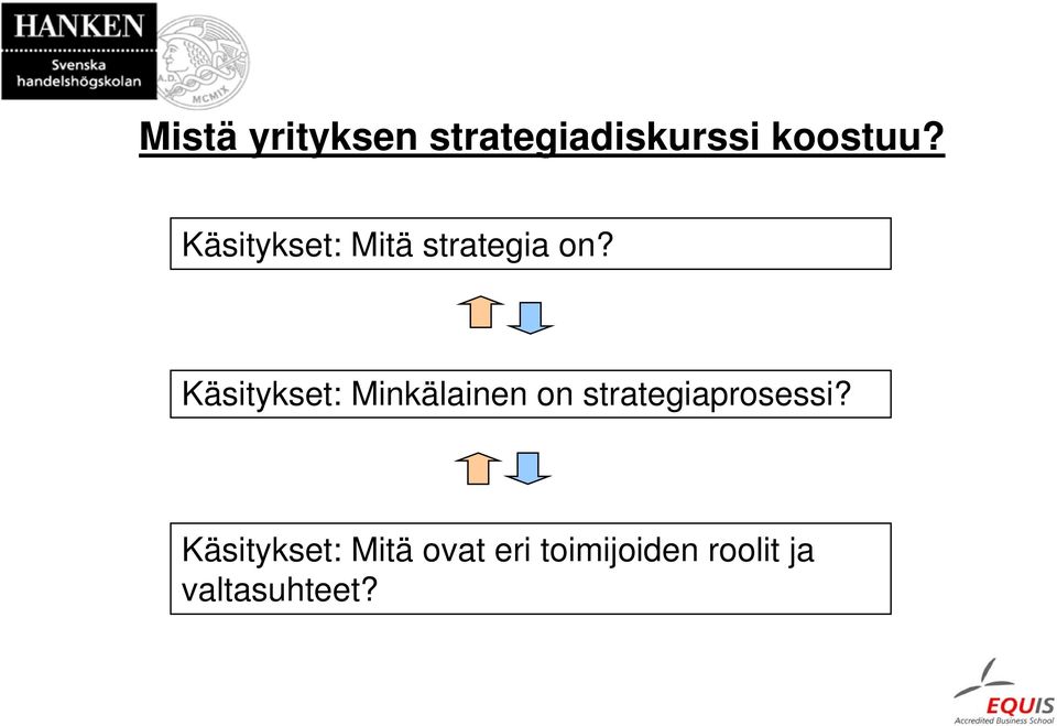 Käsitykset: Minkälainen on strategiaprosessi?