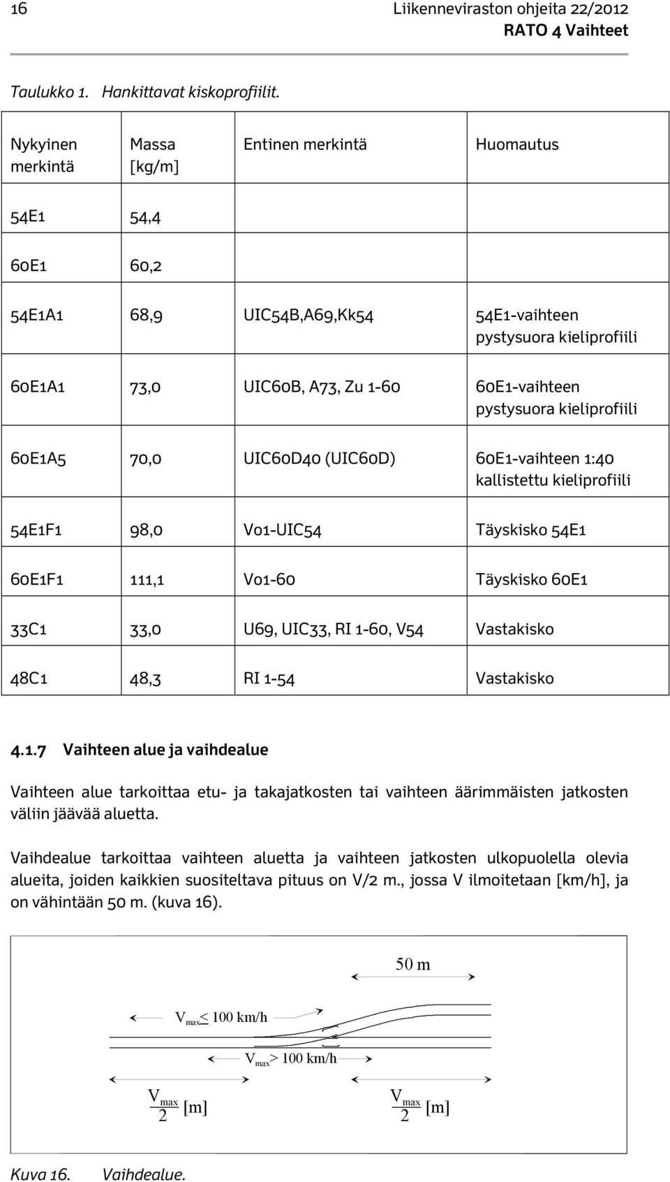 pystysuora kieliprofiili 60E1A5 70,0 UIC60D40 (UIC60D) 60E1-vaihteen 1:40 kallistettu kieliprofiili 54E1F1 98,0 Vo1-UIC54 Täyskisko 54E1 60E1F1 111,1 Vo1-60 Täyskisko 60E1 33C1 33,0 U69, UIC33, RI