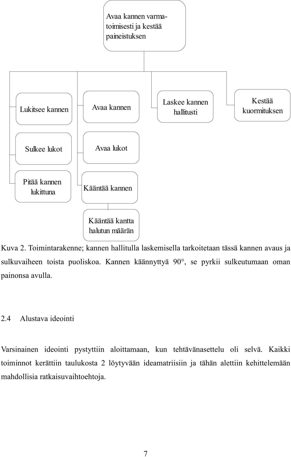 Toimintarakenne; kannen hallitulla laskemisella tarkoitetaan tässä kannen avaus ja sulkuvaiheen toista puoliskoa.