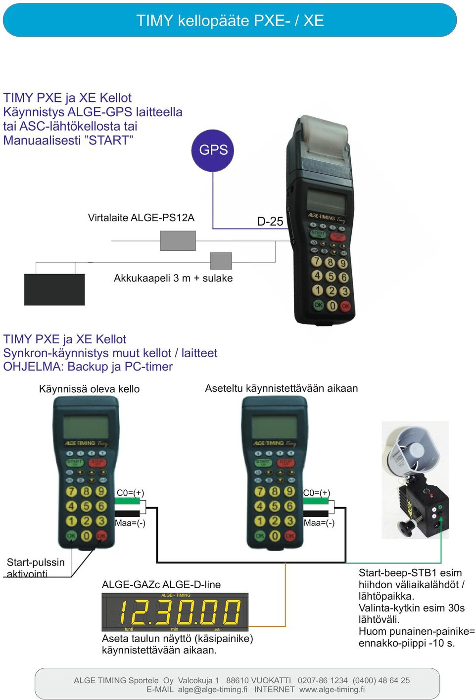 aktivointi ALGE-GAZc ALGE-D-line ALGE - TIMING tunti min sek Aseta taulun näyttö (käsipainike) käynnistettävään aikaan. Start-beep-STB1 esim hiihdon väliaikalähdöt / lähtöpaikka.