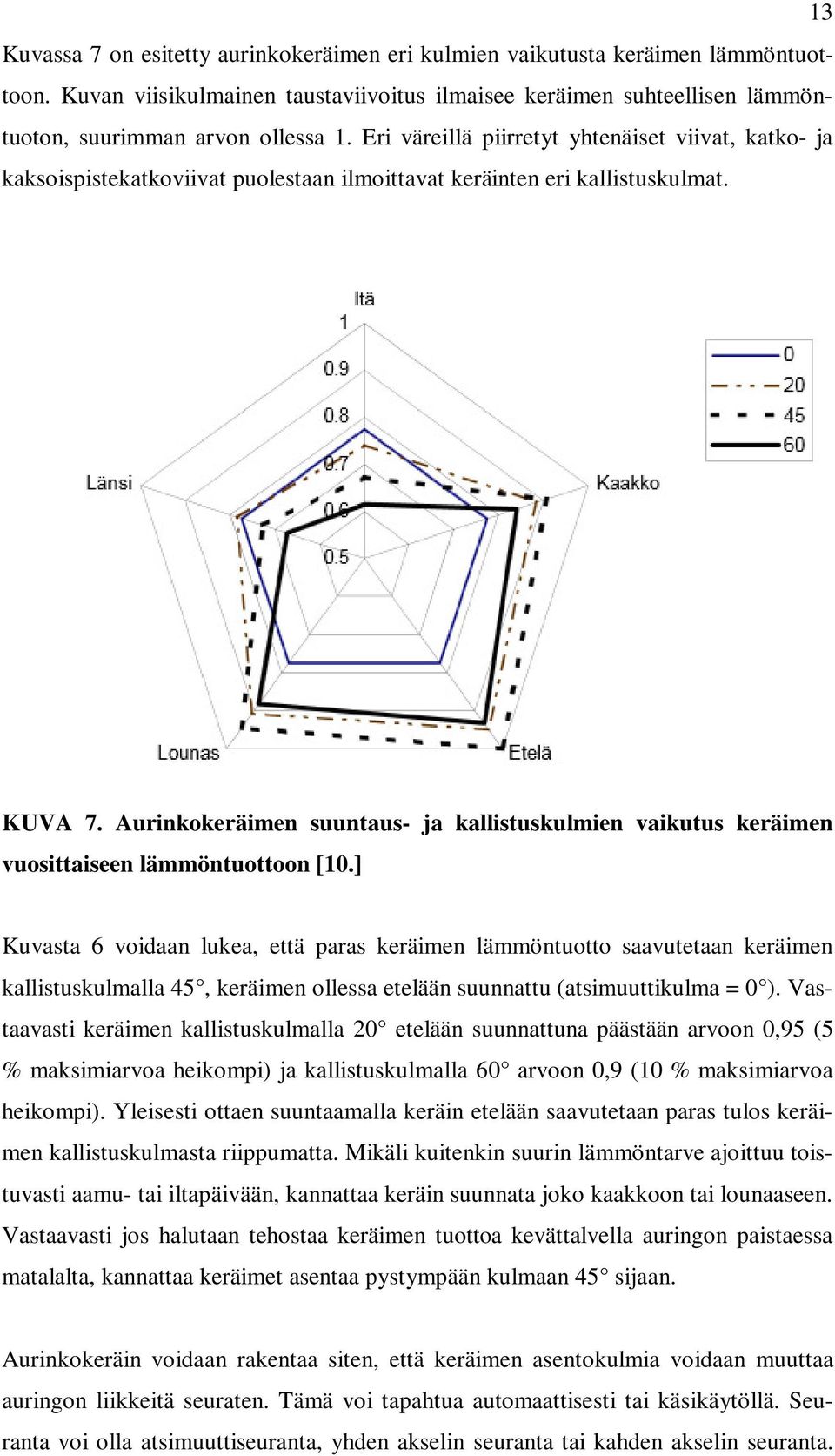 Aurinkokeräimen suuntaus- ja kallistuskulmien vaikutus keräimen vuosittaiseen lämmöntuottoon [10.