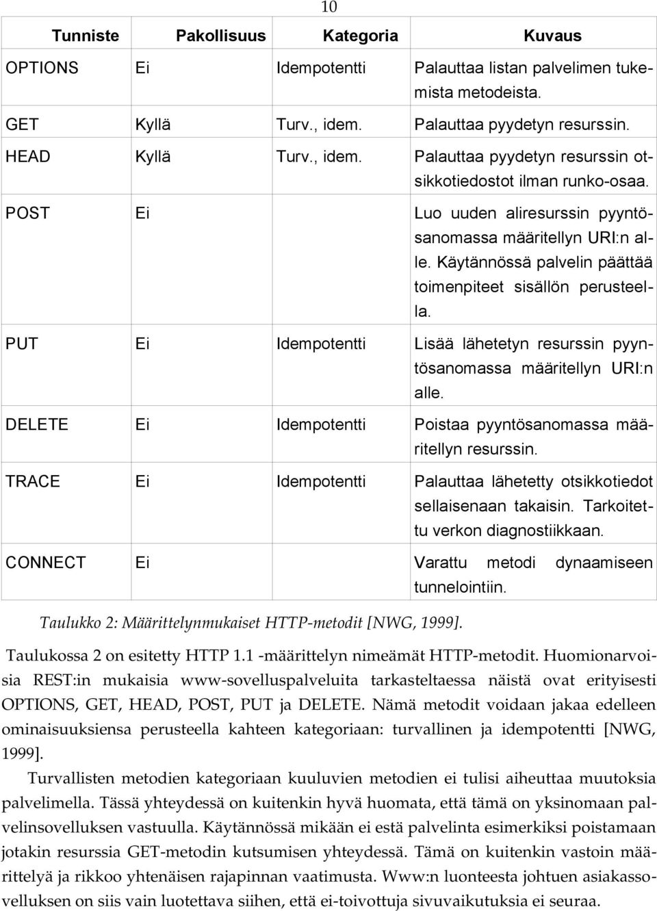 Käytännössä palvelin päättää toimenpiteet sisällön perusteella. PUT Ei Idempotentti Lisää lähetetyn resurssin pyyntösanomassa määritellyn URI:n alle.