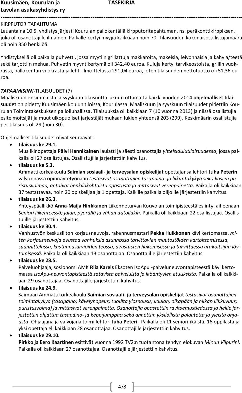 Puhvetin myyntikertymä oli 342,40 euroa. Kuluja kertyi tarvikeostoista, grillin vuokrasta, pallokentän vuokrasta ja lehti-ilmoittelusta 291,04 euroa, joten tilaisuuden nettotuotto oli 51,36 euroa.