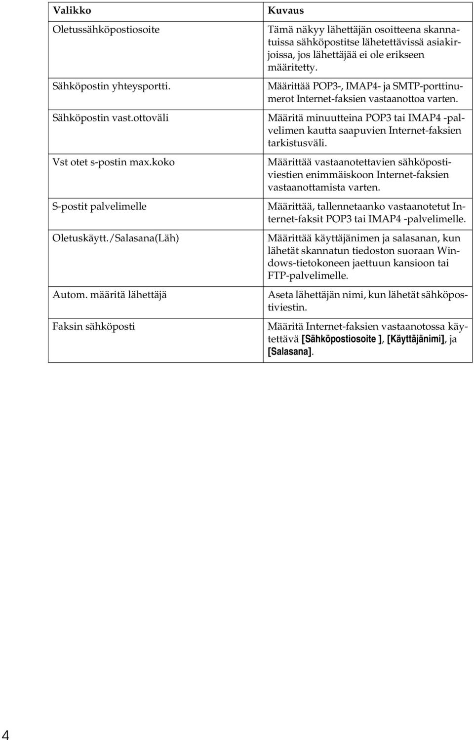 Määrittää POP3-, IMAP4- ja SMTP-porttinumerot Internet-faksien vastaanottoa varten. Määritä minuutteina POP3 tai IMAP4 -palvelimen kautta saapuvien Internet-faksien tarkistusväli.